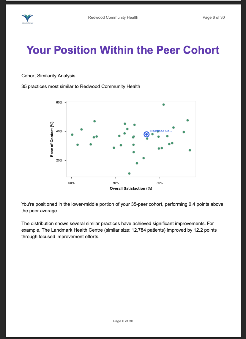 GP Patient Survey Peer Intelligence Report - Overview Dashboard